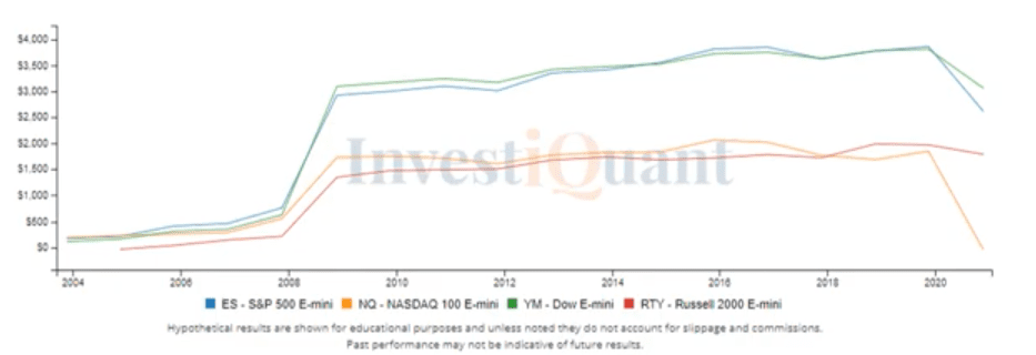 November OpEx Day study